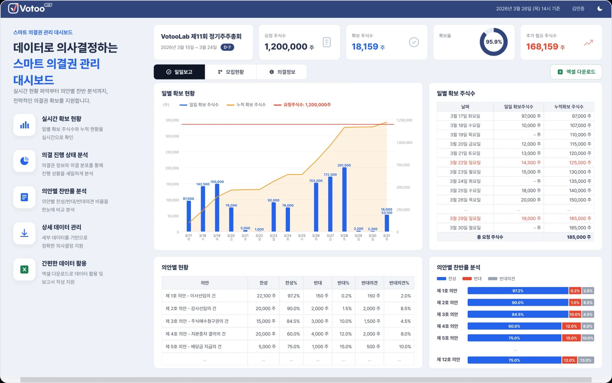 스마트 대시보드